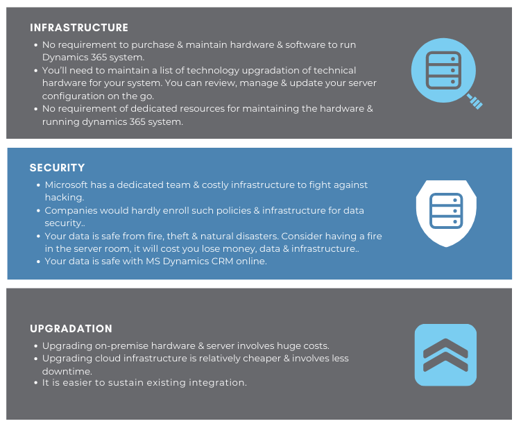 Advantages-of-moving-to-the-cloud-1-1